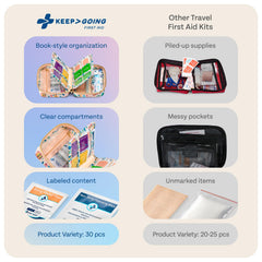 KeepGoing durable, stain- and water-resistant case protects supplies.