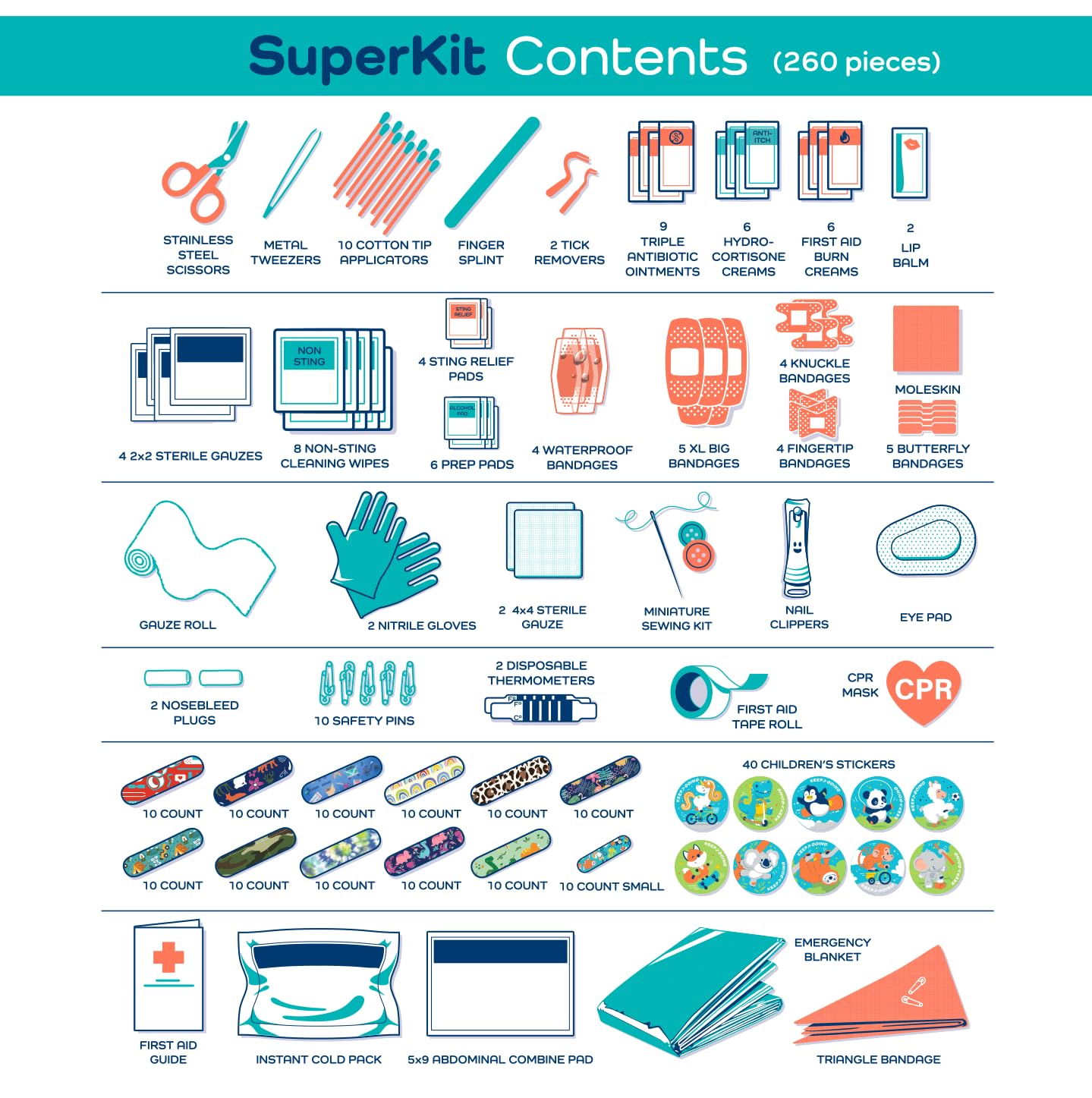 KEEP>GOING mom-owned first aid kit with kid-focused supplies and safety guide.