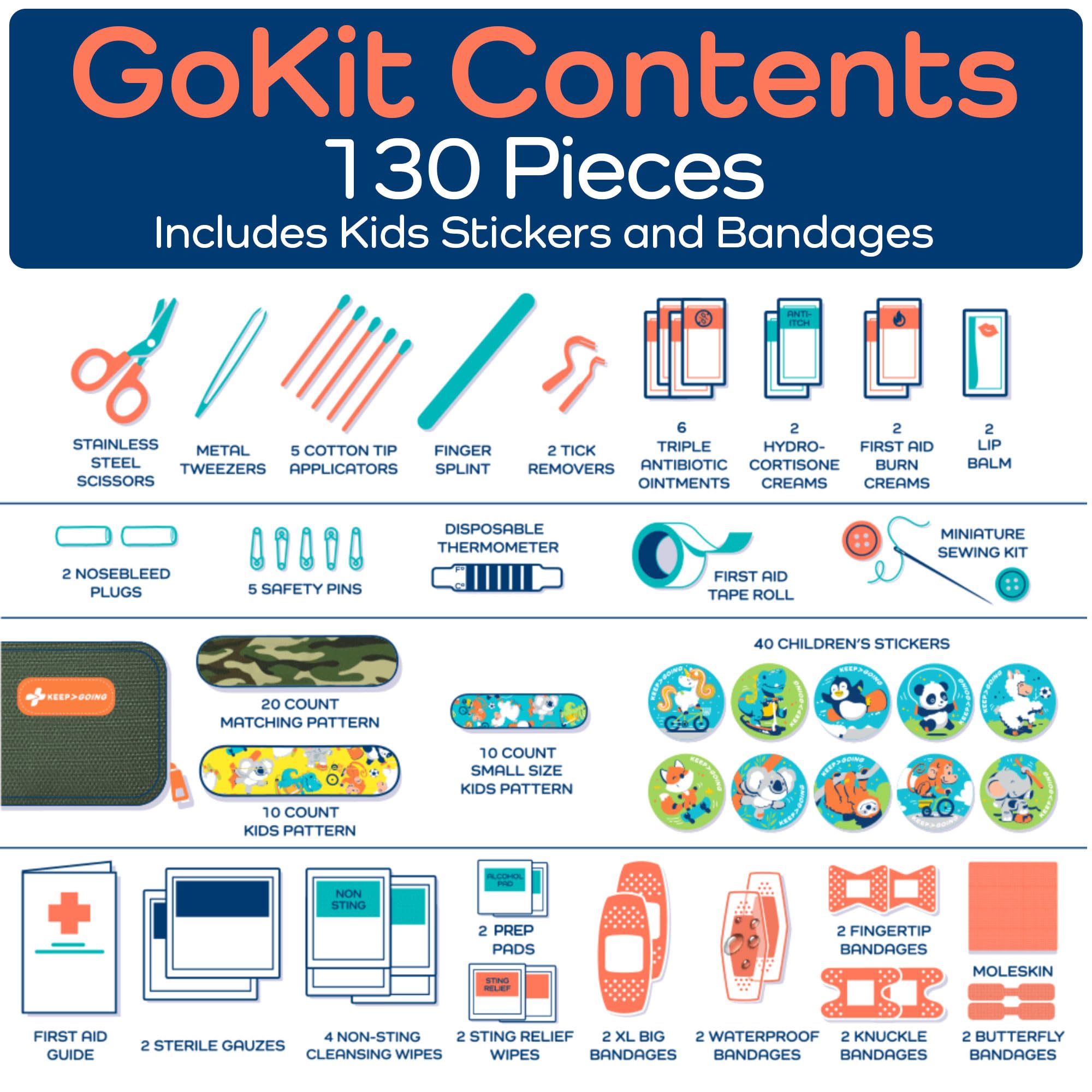 KEEP>GOING first aid guide helps you quickly navigate common needs.