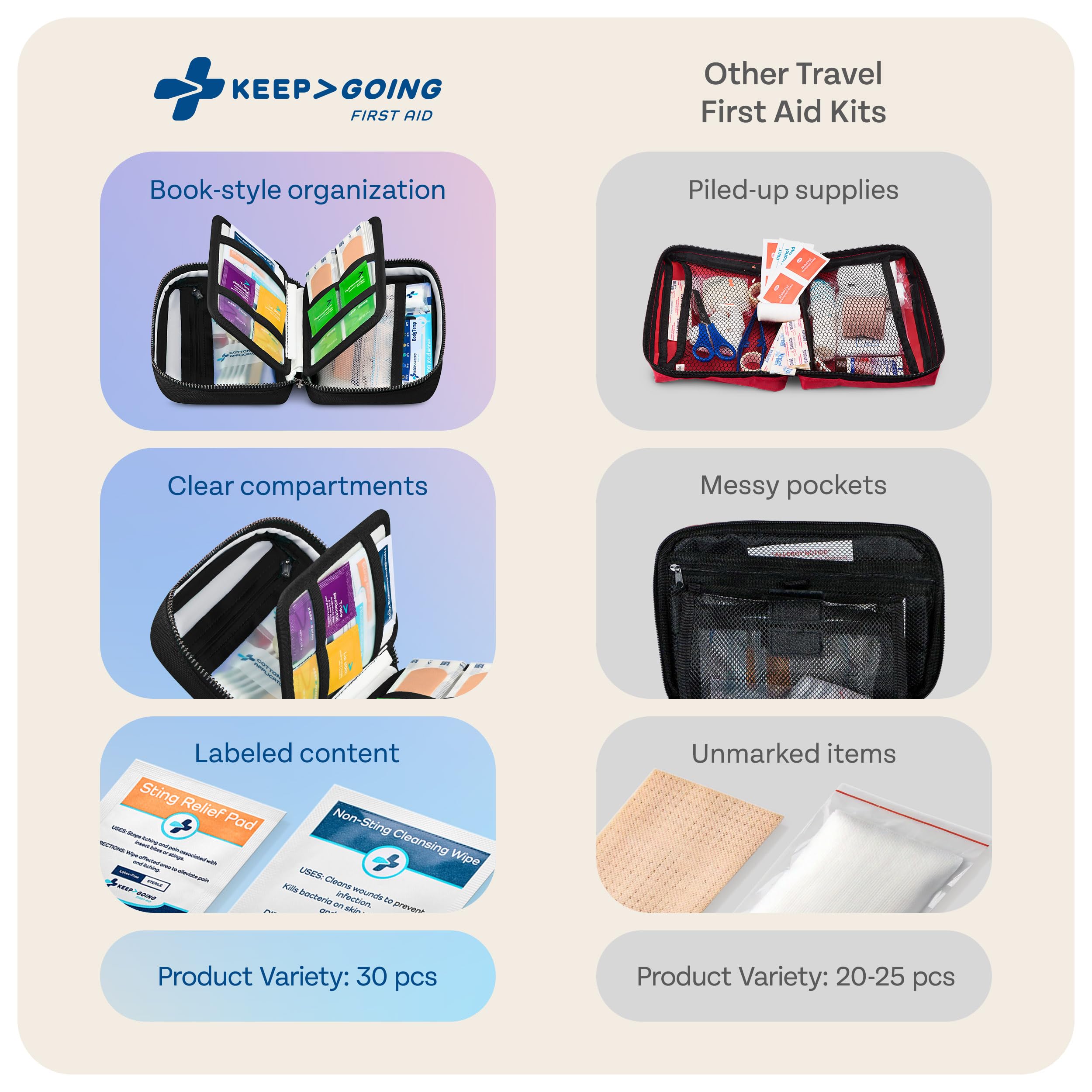 KeepGoing first aid guide included helps you locate items quickly and safely.