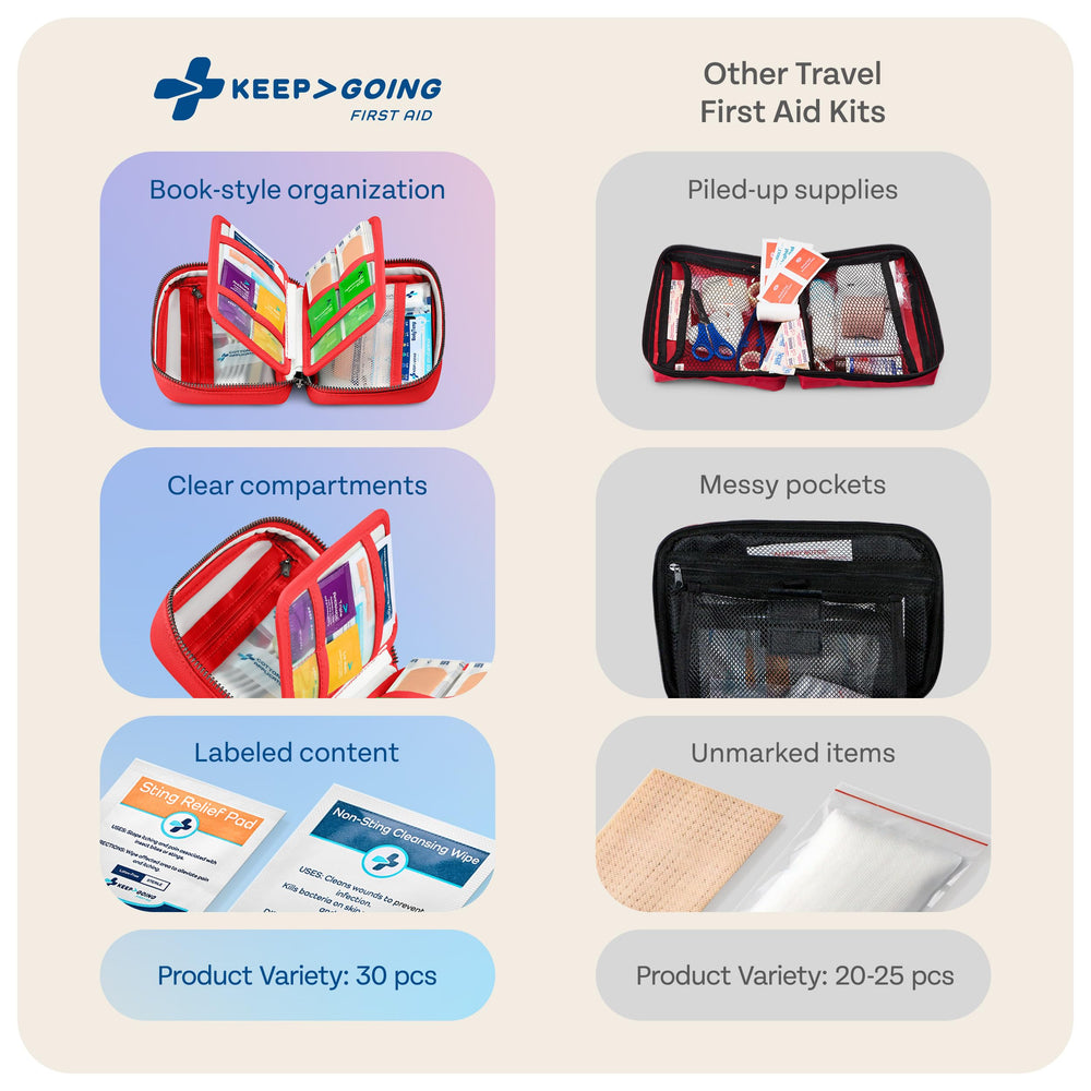 KeepGoing home kit in a stain-resistant case emphasizes family safety at home.