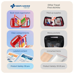 KeepGoing home kit in a stain-resistant case emphasizes family safety at home.
