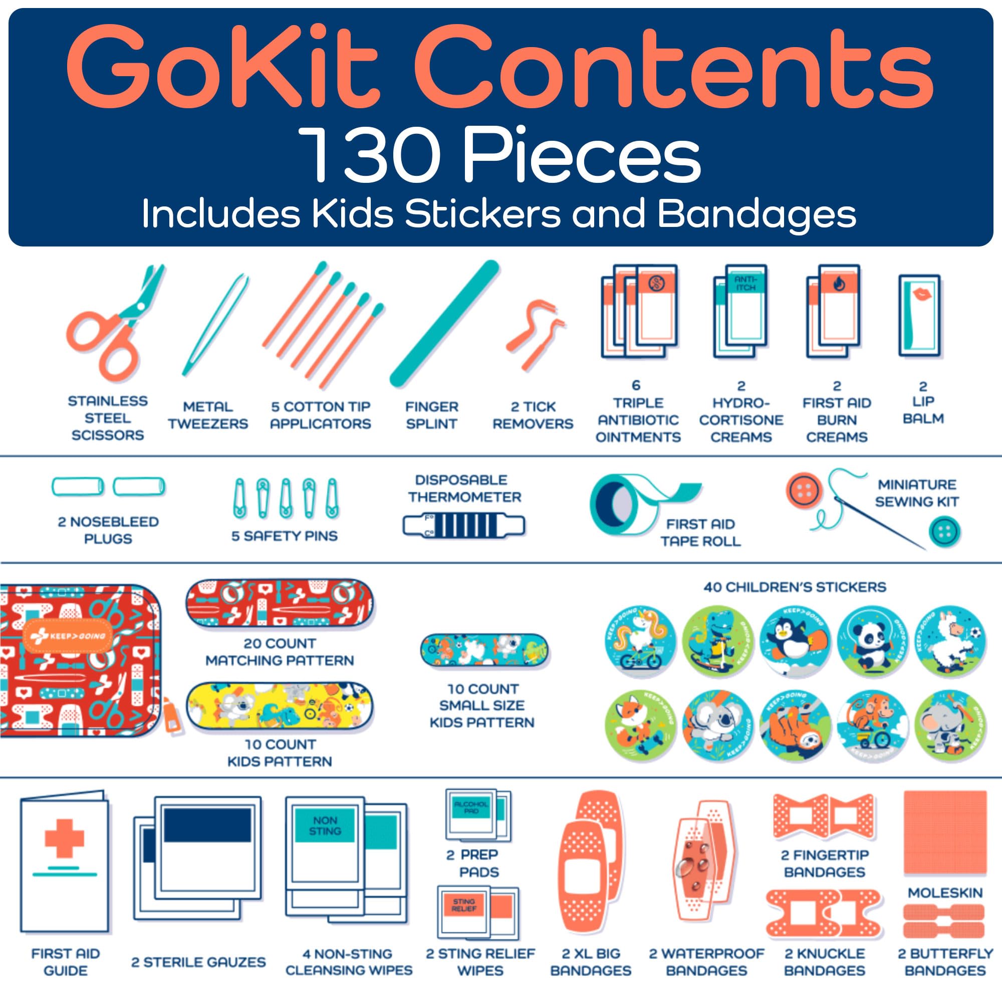 KeepGoing kids first aid kit includes a simple guide for caregivers.