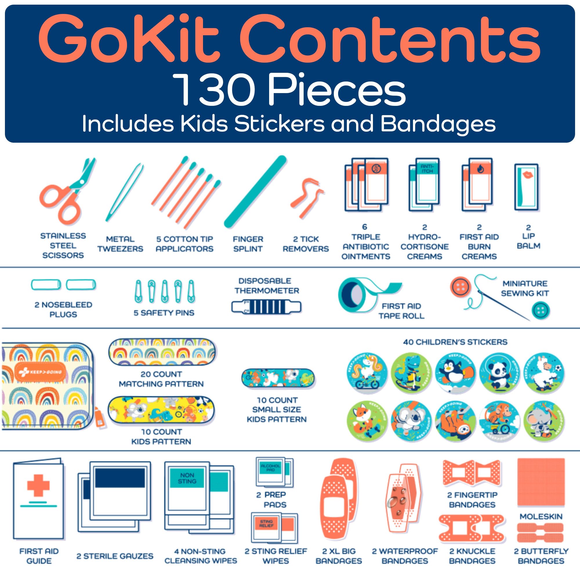 KeepGoing kit includes burn-relief items for minor incidents.