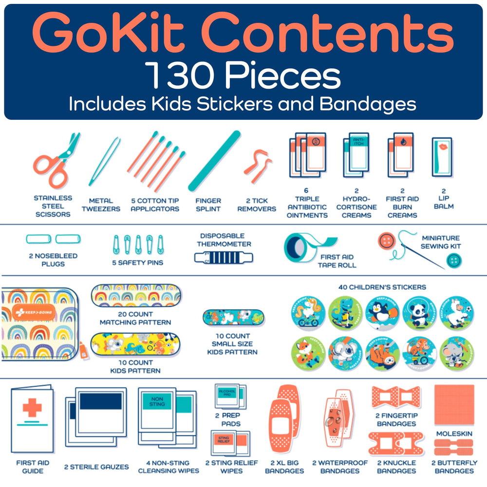 KeepGoing kit includes burn-relief items for minor incidents.