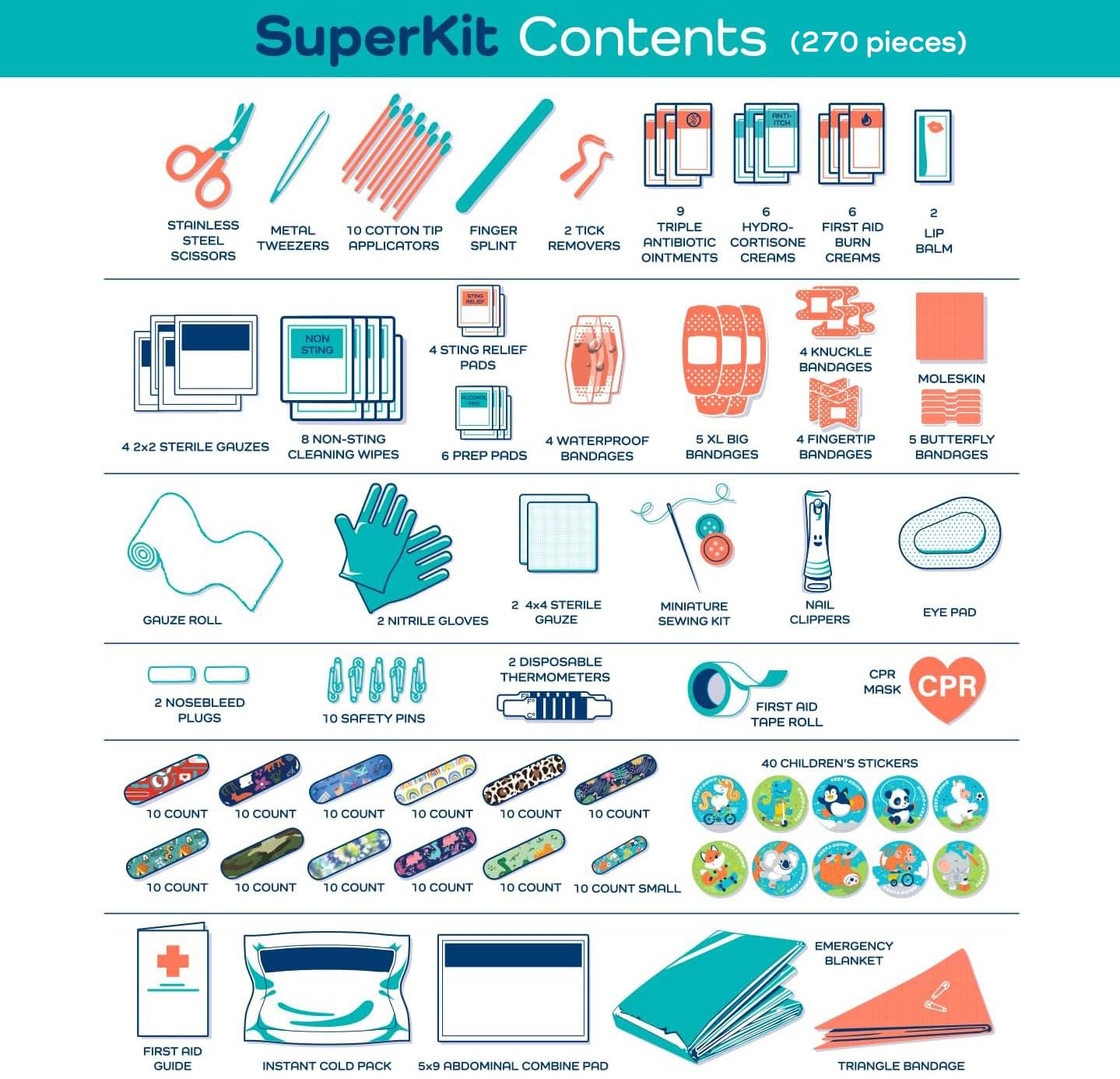 KeepGoing travel-ready first-aid kit designed for on-the-go use.