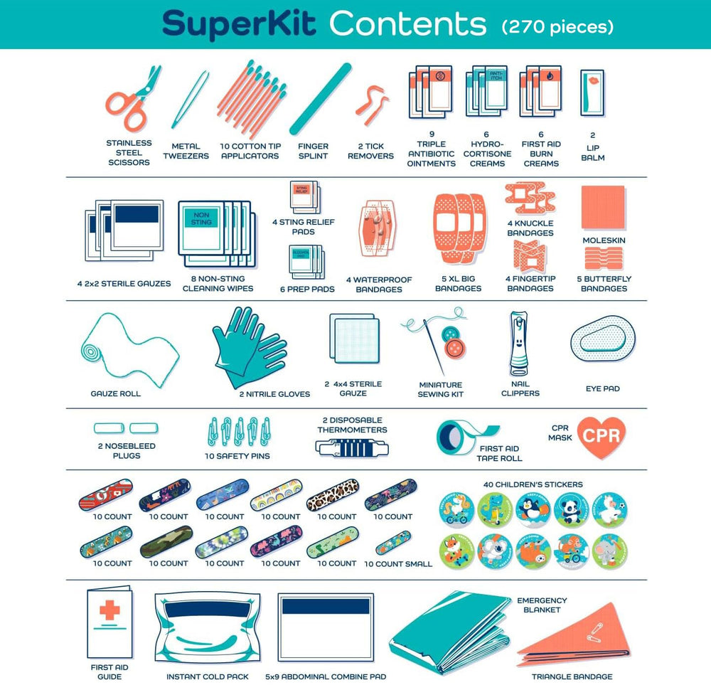 KeepGoing travel-ready first-aid kit designed for on-the-go use.