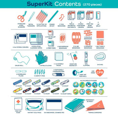 KEEP>GOING travel-ready kit for car, dorm, and boat use