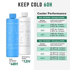 KEKHEALTH insulin cooler in flight TSA-friendly for easy security.