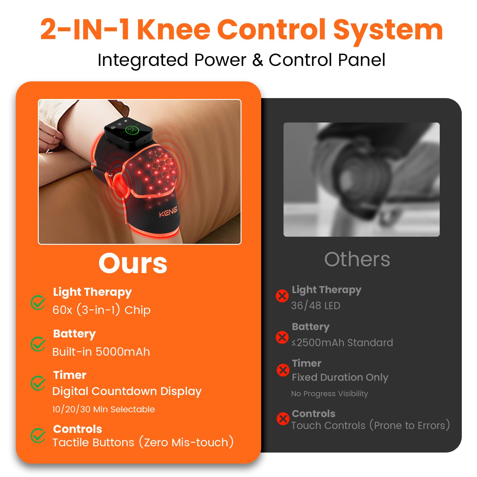 Keneo knee brace packaging includes USB-C charger and adjustable extension strap.