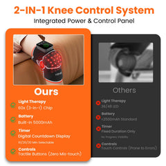 KENEO knee brace includes USB-C cable for easy charging on the go.