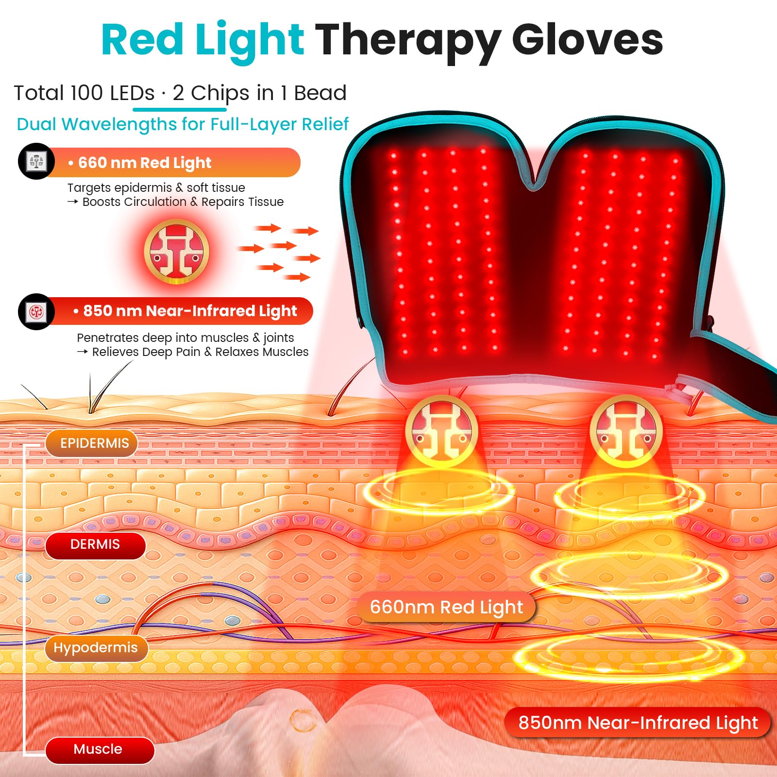 Keneo gloves feature 660nm red and 850nm infrared diodes for surface and deep tissue comfort.