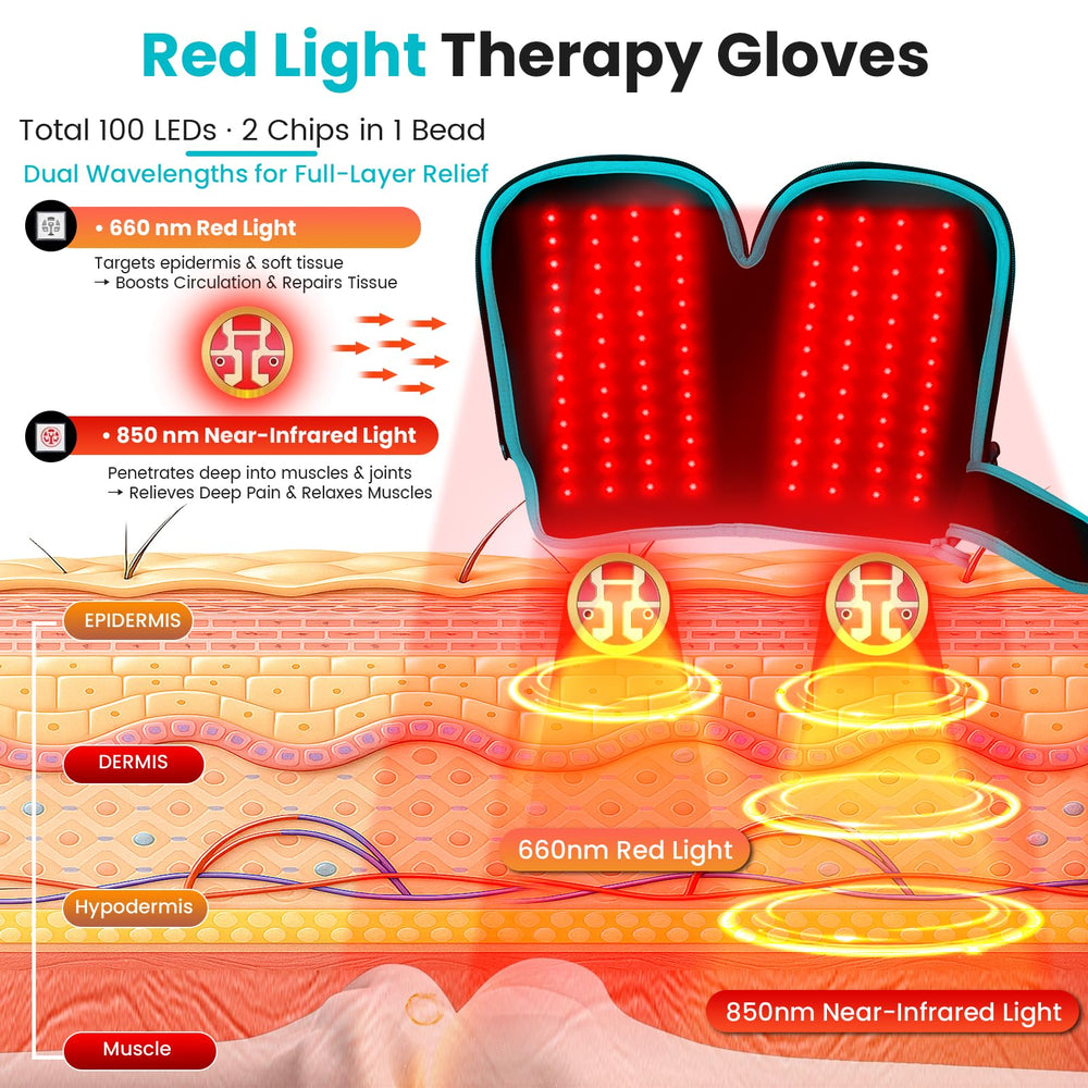 Keneo gloves feature 660nm red and 850nm infrared diodes for surface and deep tissue comfort.