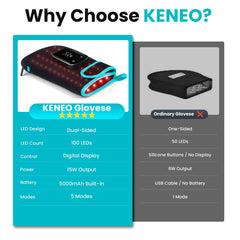 Keneo blue color detail highlights the modern look of the device.