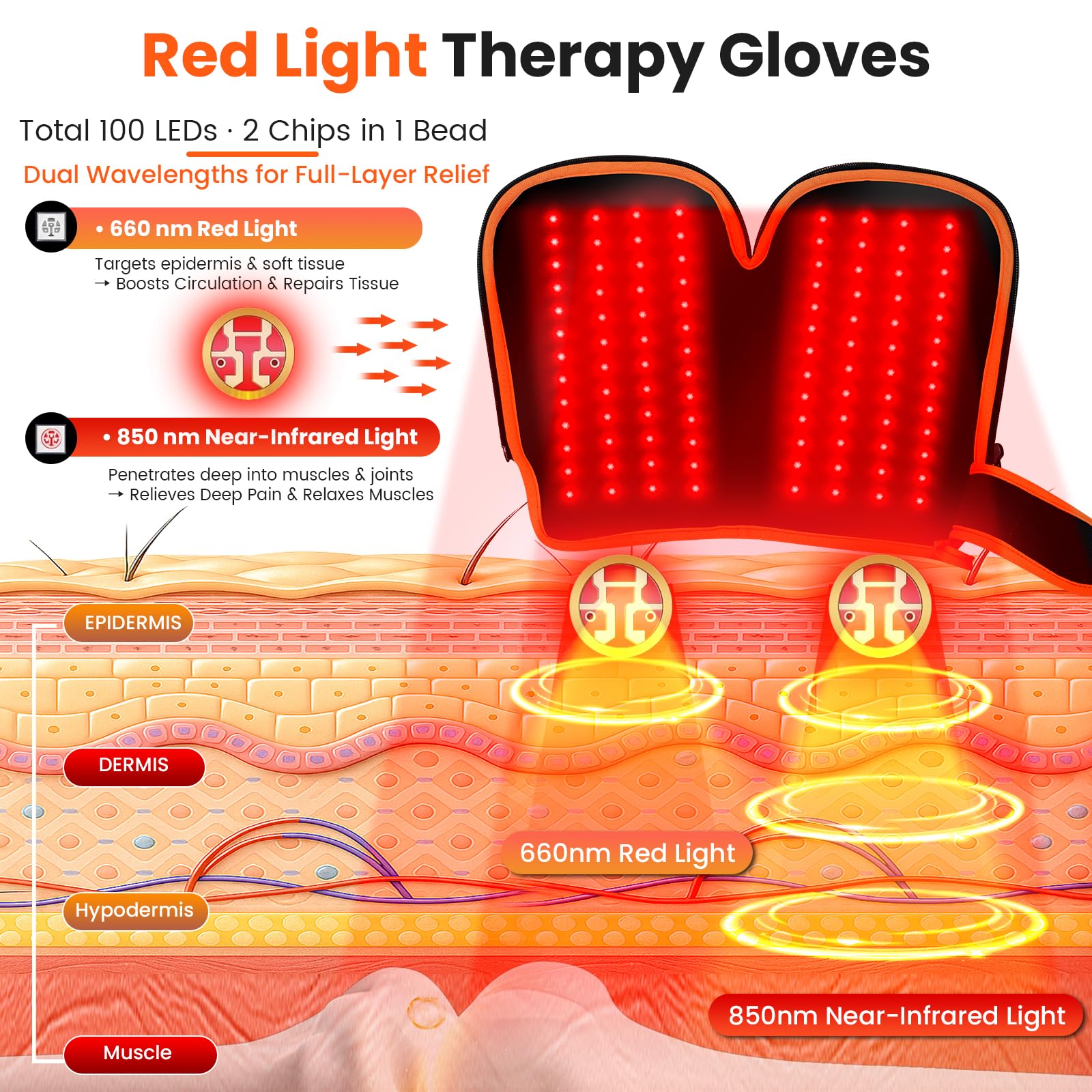 Keneo gloves close-up of LEDs highlighting 660nm and 850nm for targeted therapy