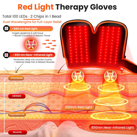 Keneo gloves close-up of LEDs highlighting 660nm and 850nm for targeted therapy