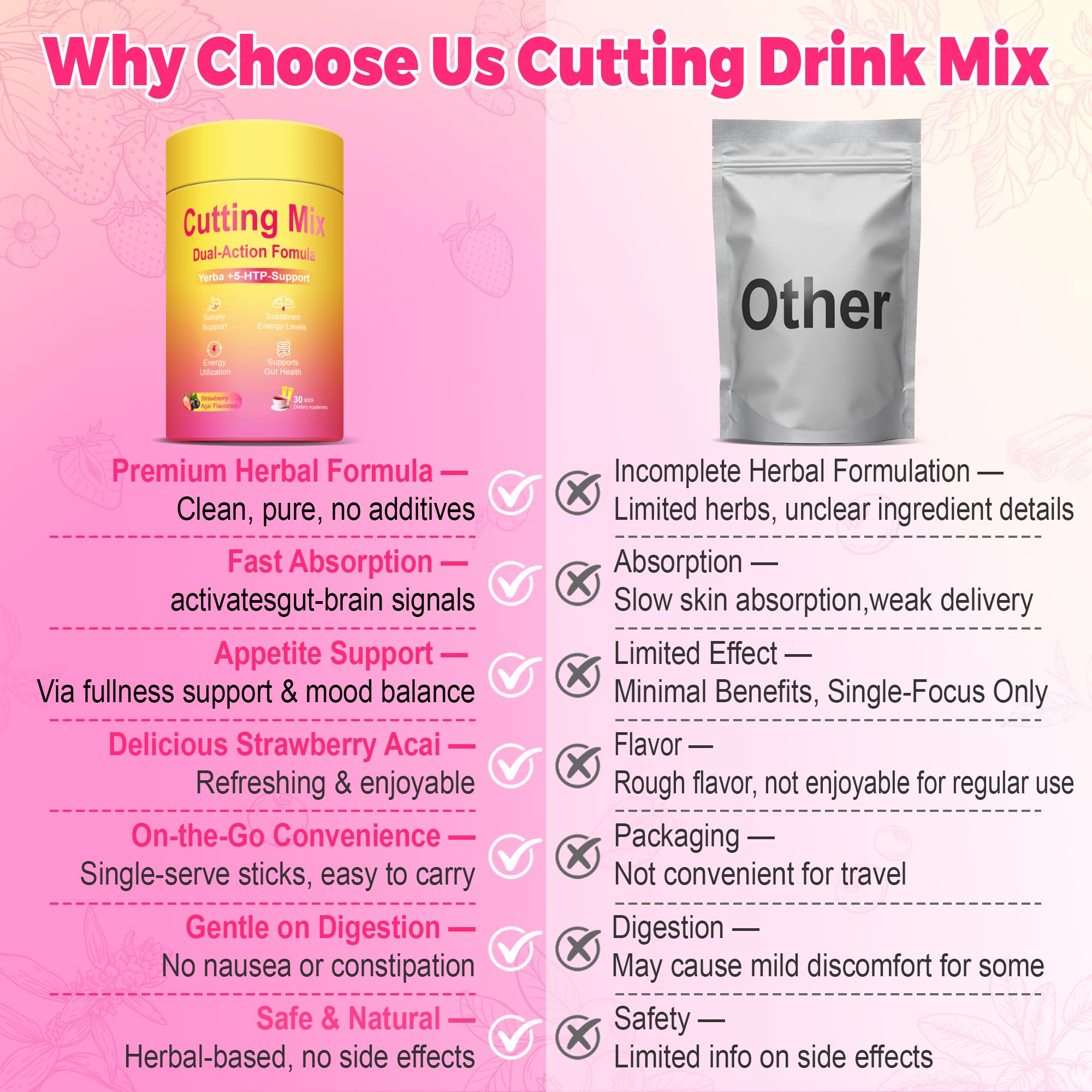 Kereeao Cutting Drink Mix ingredients closeup featuring Berberine, Yerba Mate, and Ginger.