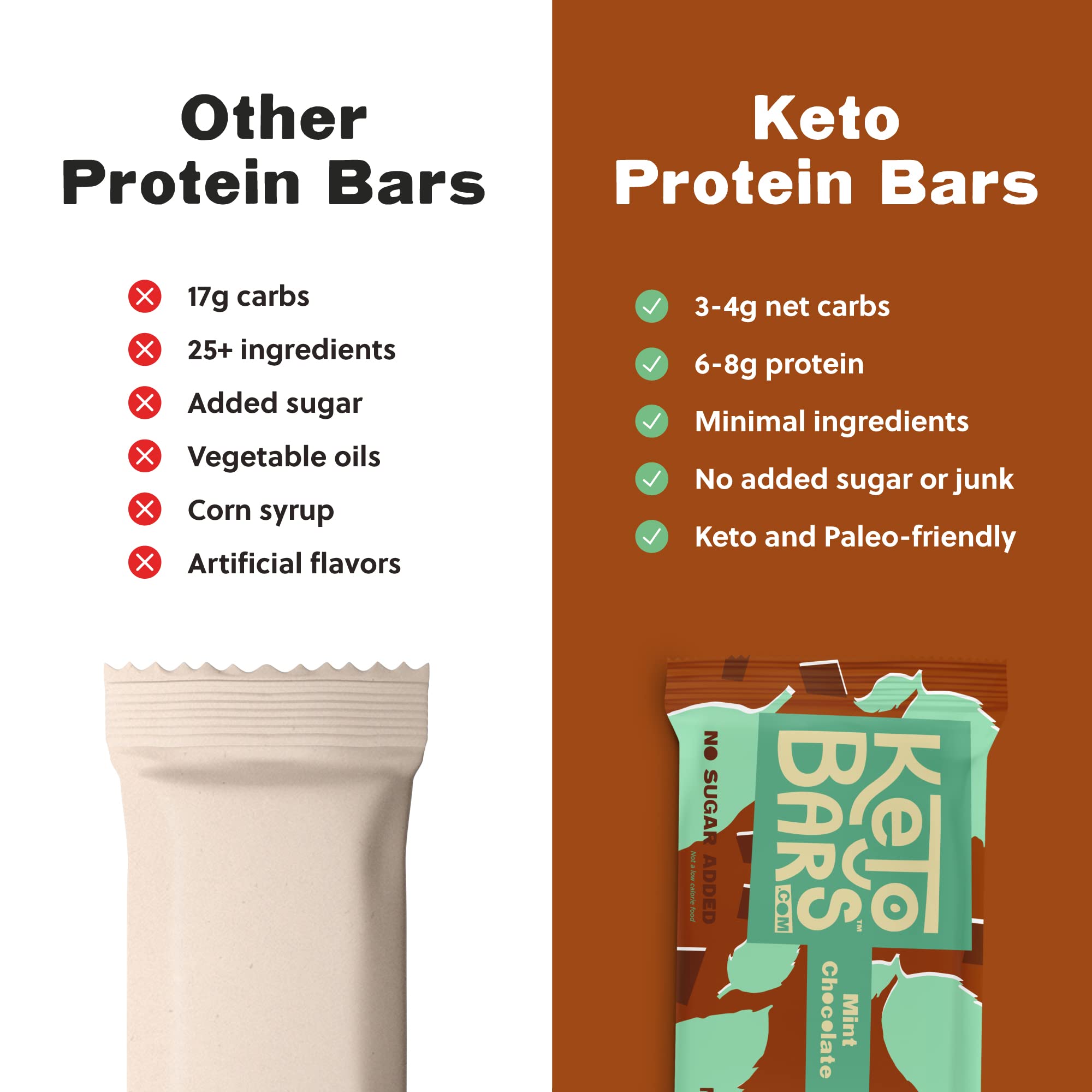 Dark Chocolate Coconut Almond Keto Bar, bold gluten-free snack.