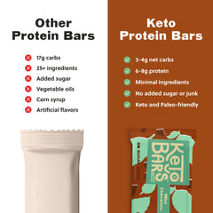 Dark Chocolate Coconut Almond Keto Bar, bold gluten-free snack.