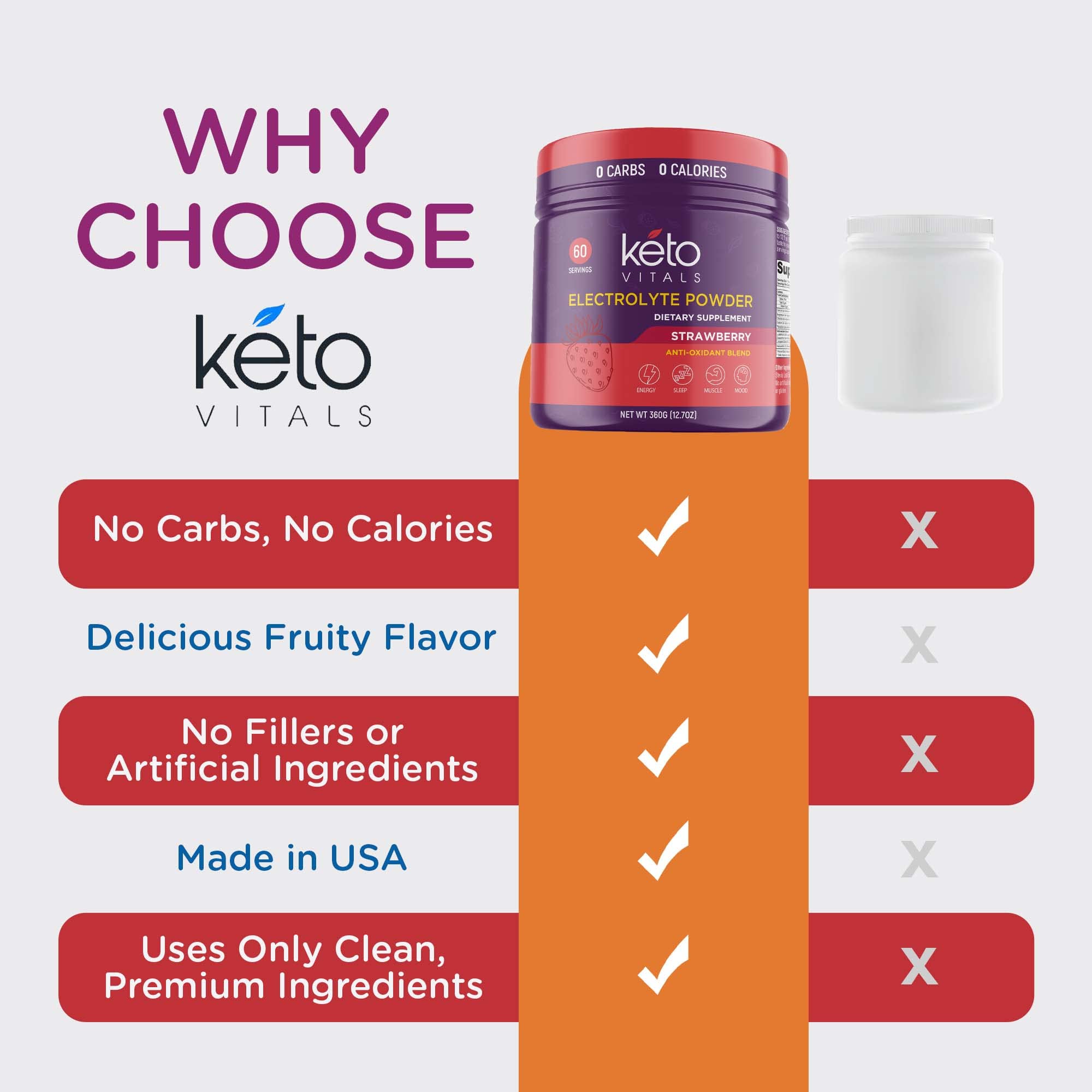 Keto Vitals daily hydration for workouts, recovery, and active routines