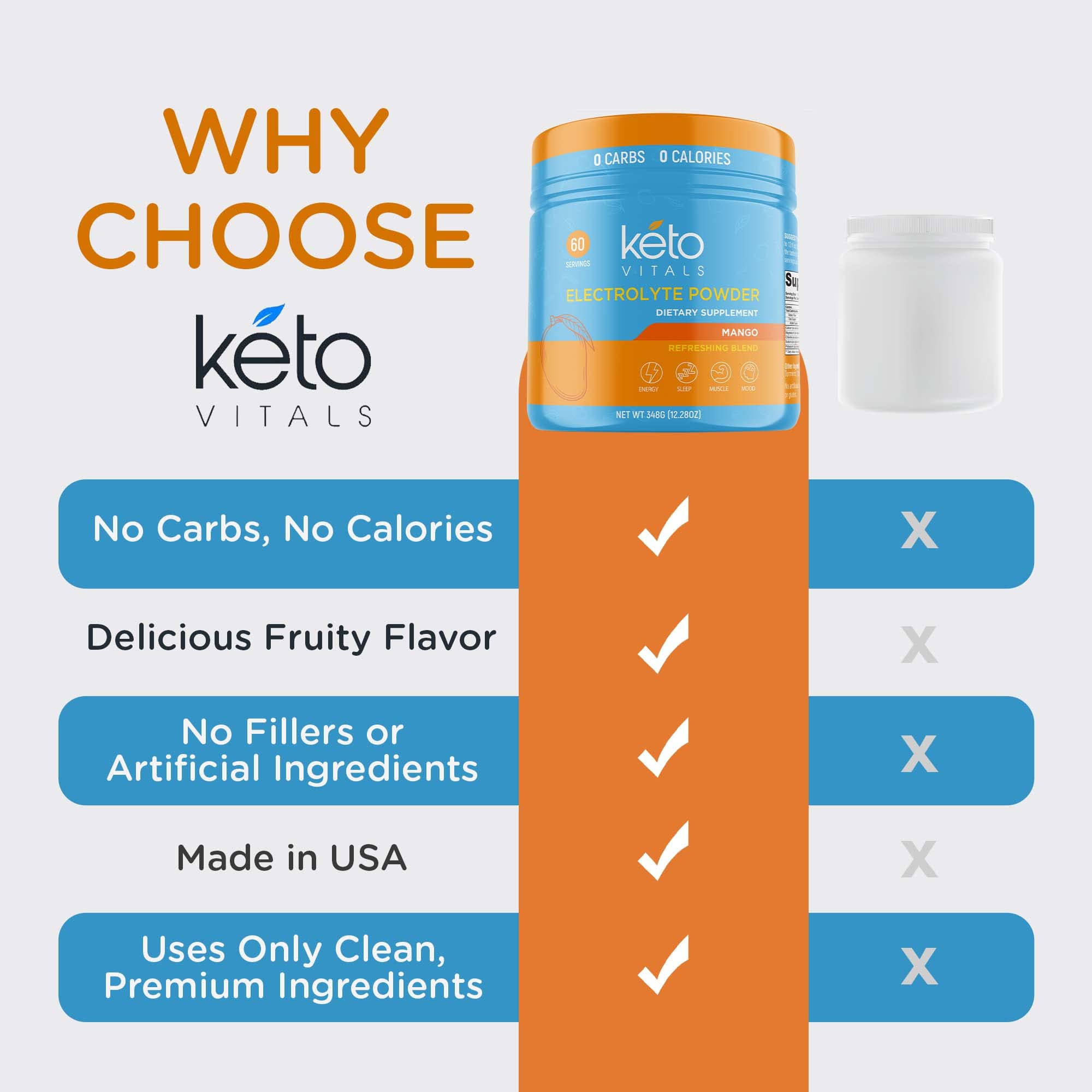 Keto Vitals electrolytes powder poured over ice for refreshment.