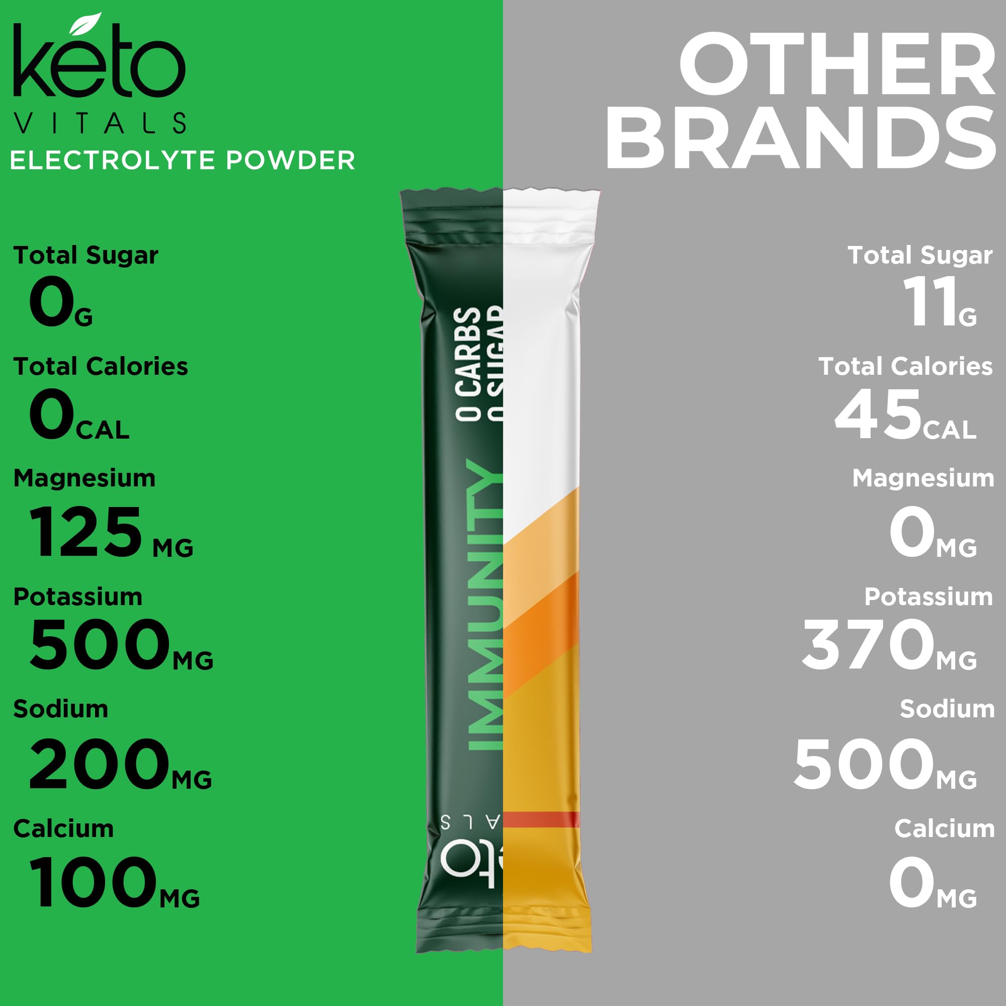 Keto Vitals Immunity Electrolytes bottle on counter ready to hydrate
