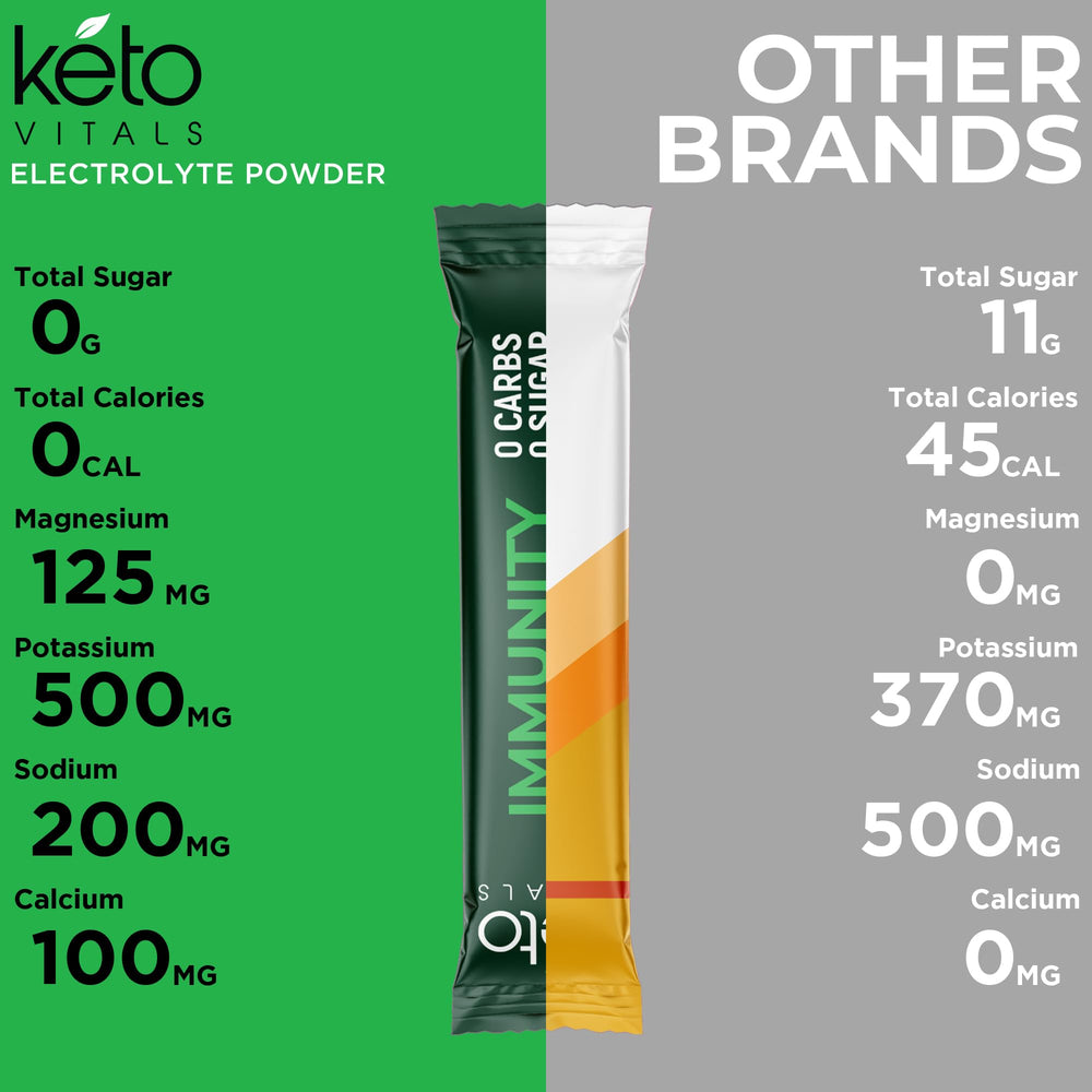 Keto Vitals Immunity Electrolytes bottle on counter ready to hydrate