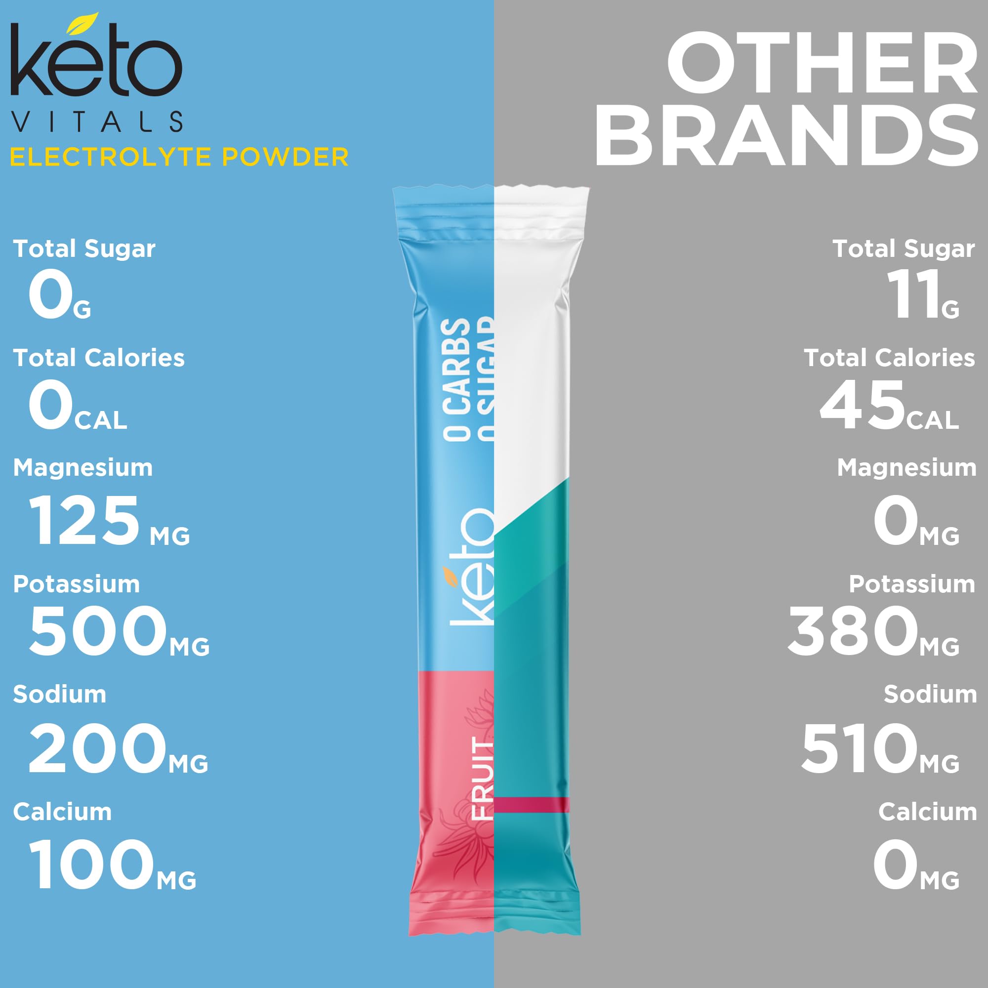 Keto Vitals electrolytes dissolving in water for quick sip.