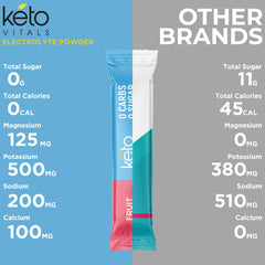 Keto Vitals electrolytes dissolving in water for quick sip.