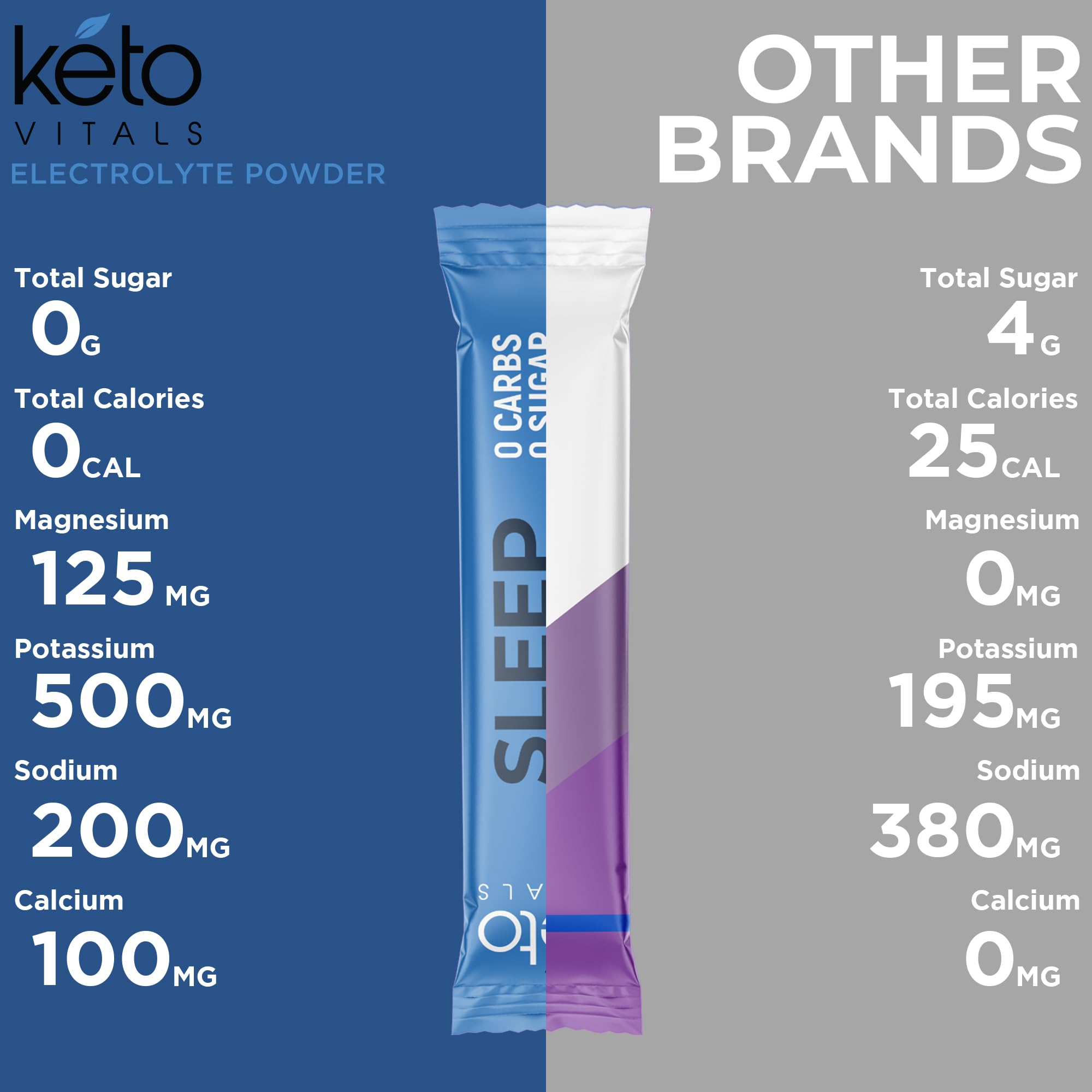 Keto Vitals Sleep Drink served in a nighttime routine setup