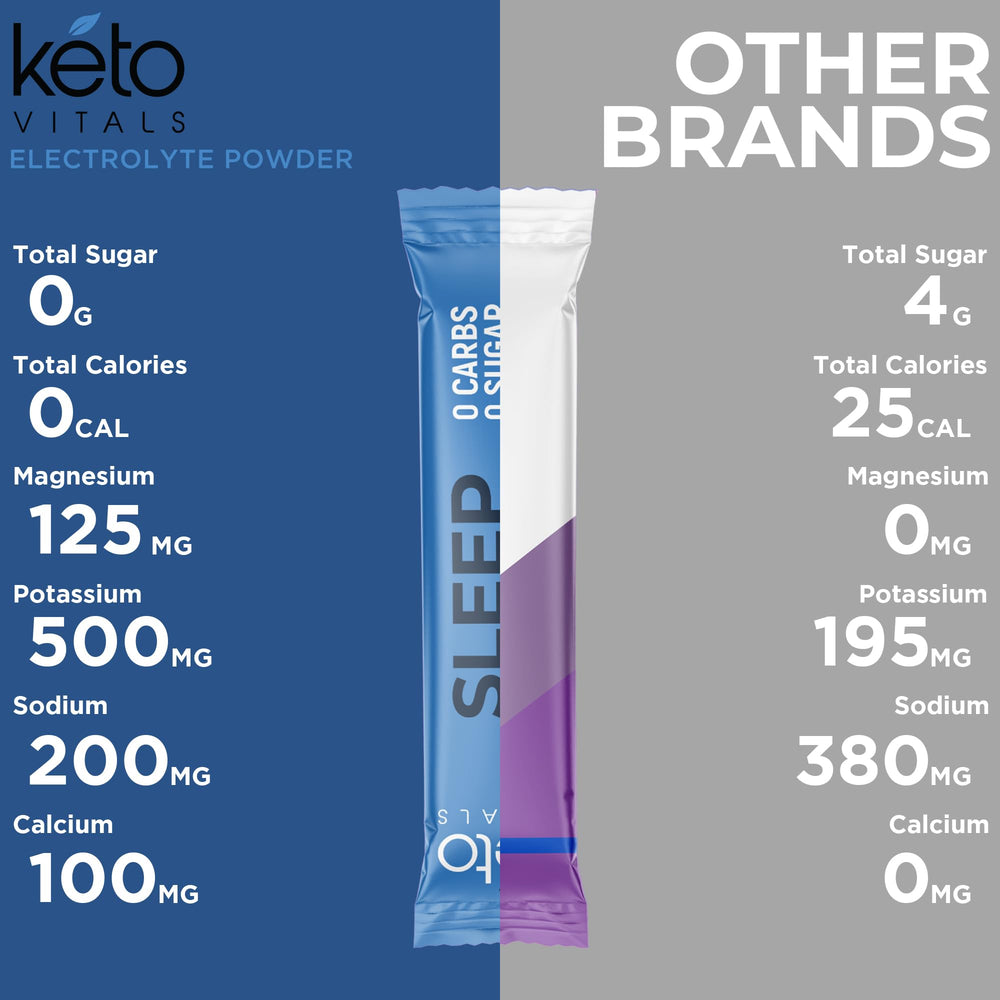 Keto Vitals Sleep Drink served in a nighttime routine setup