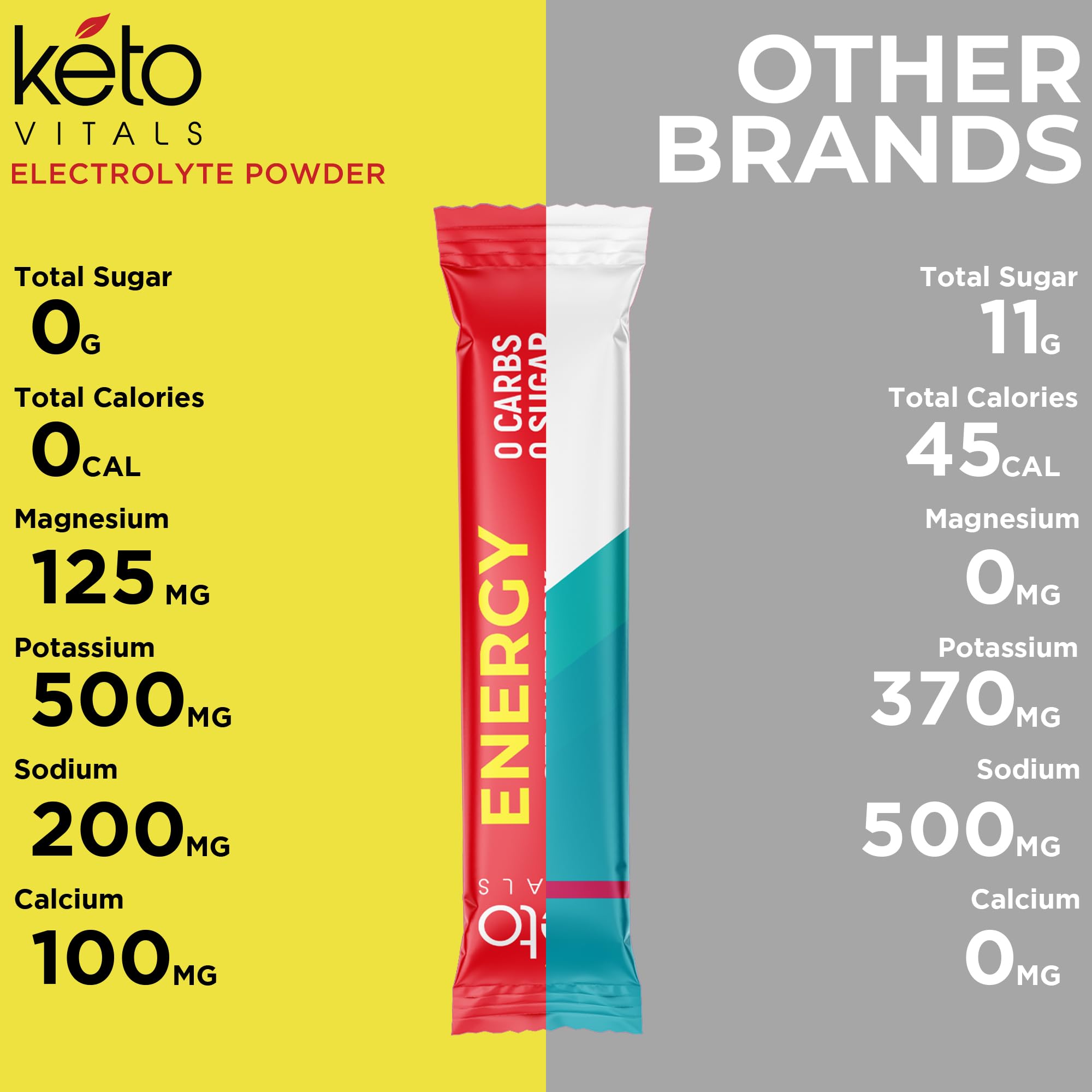 Sugar-free, zero calories electrolyte mix in Keto Vitals