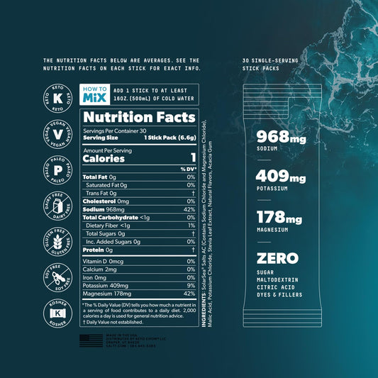Keto Chow SALTT flavor collection display highlighting 11 flavors for versatile hydration.