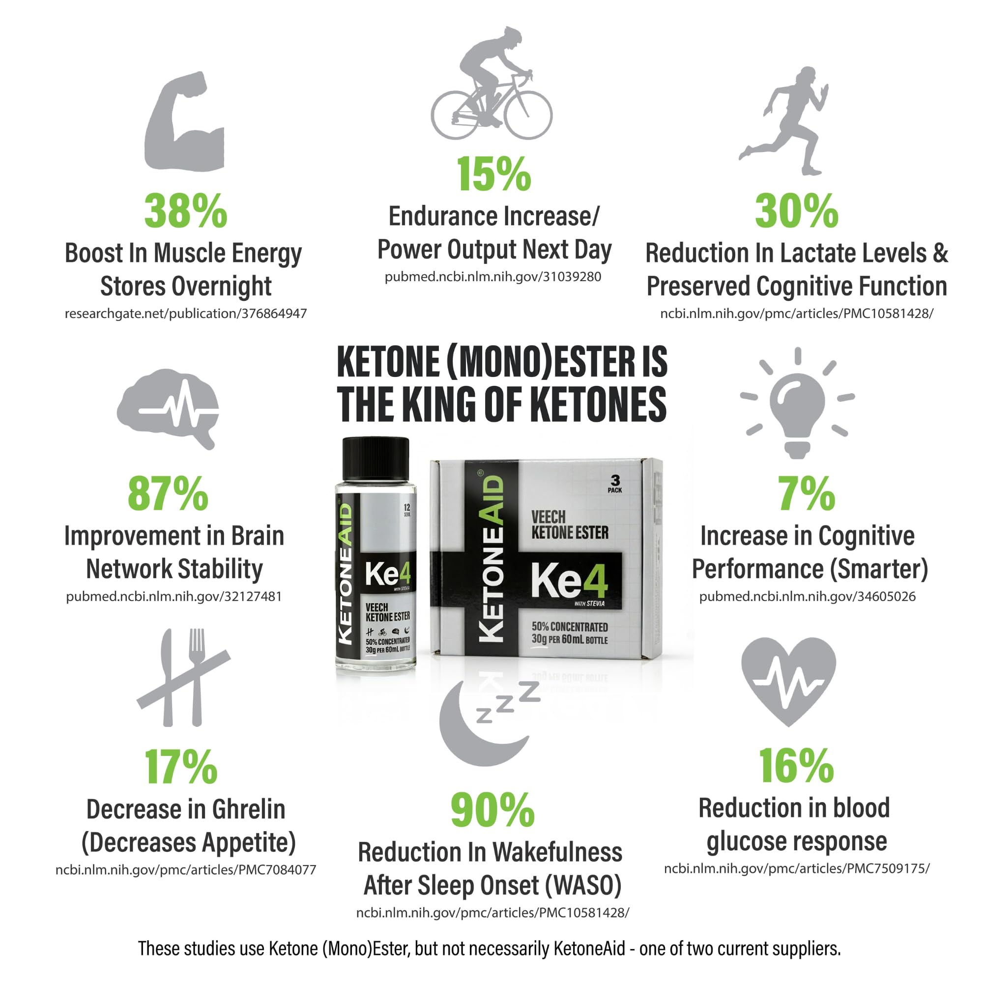 KetoneAid Ke4 label highlights caffeine free, sugar free formula.