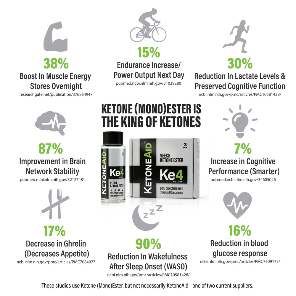 KetoneAid Ke4 label highlights caffeine free, sugar free formula.