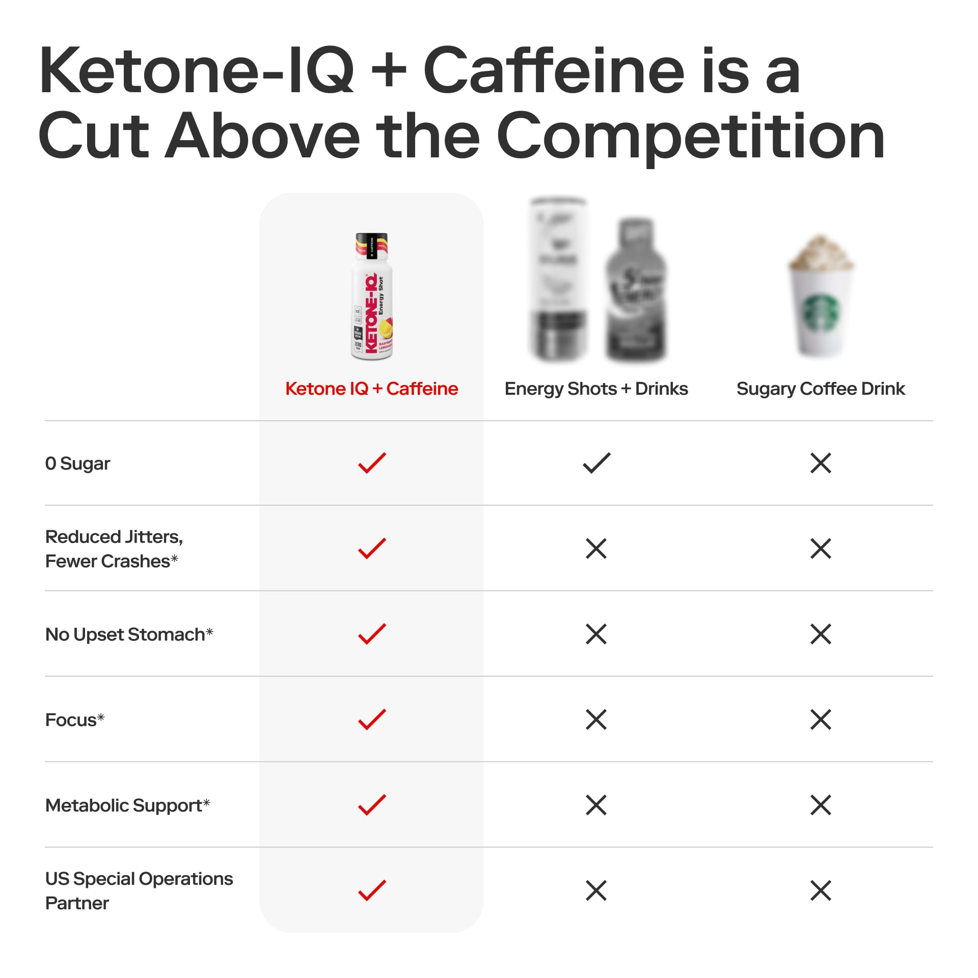 Active professional reaches Ketone-IQ for clean focus during work