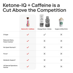 Active professional reaches Ketone-IQ for clean focus during work