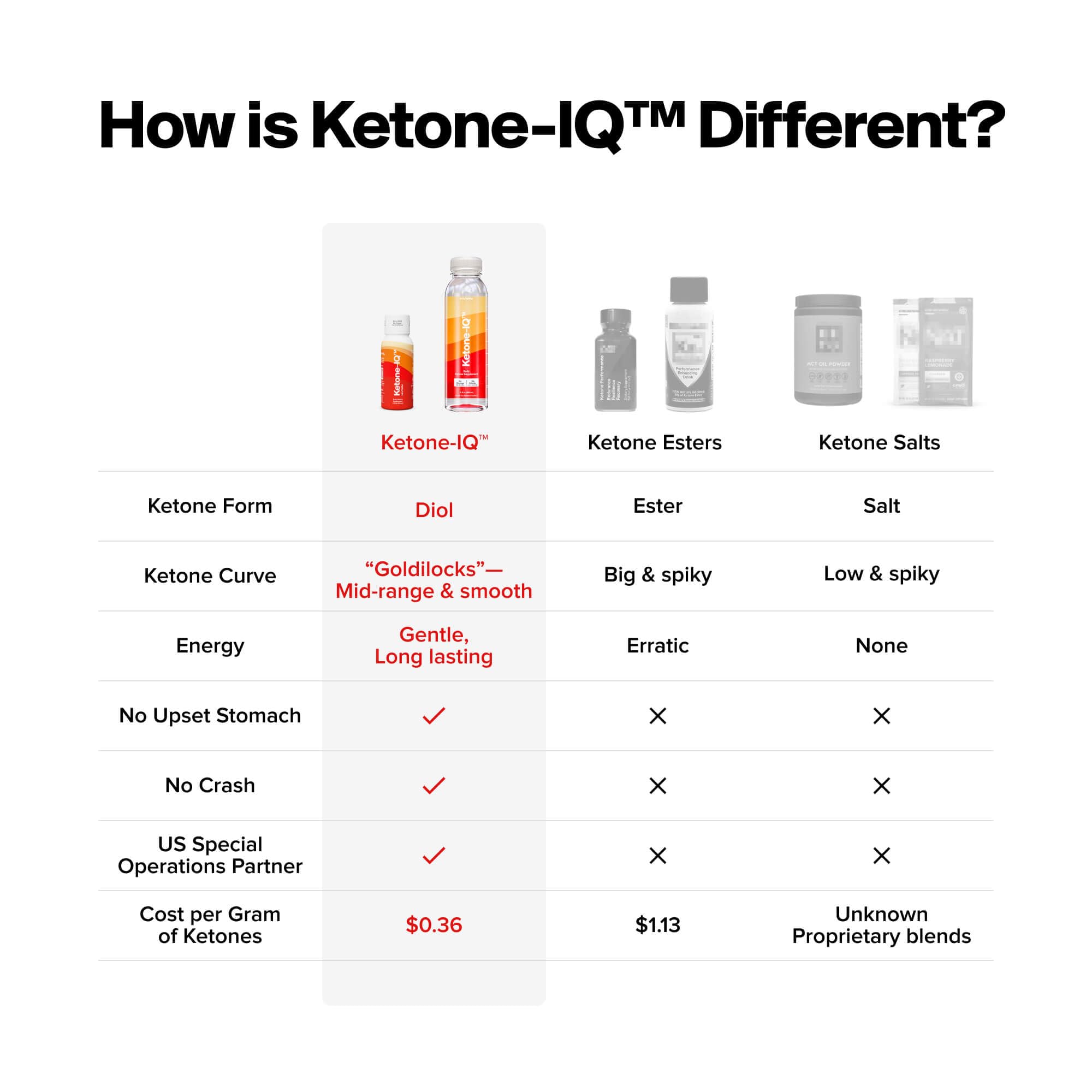 Ketone-IQ bottle on desk illustrates easy daily use for focus and energy.
