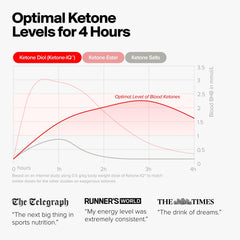 Ketone-IQ No Caffeine glass with liquid for focus support