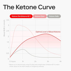 On-the-go traveler with Ketone-IQ shot for caffeine-free energy.