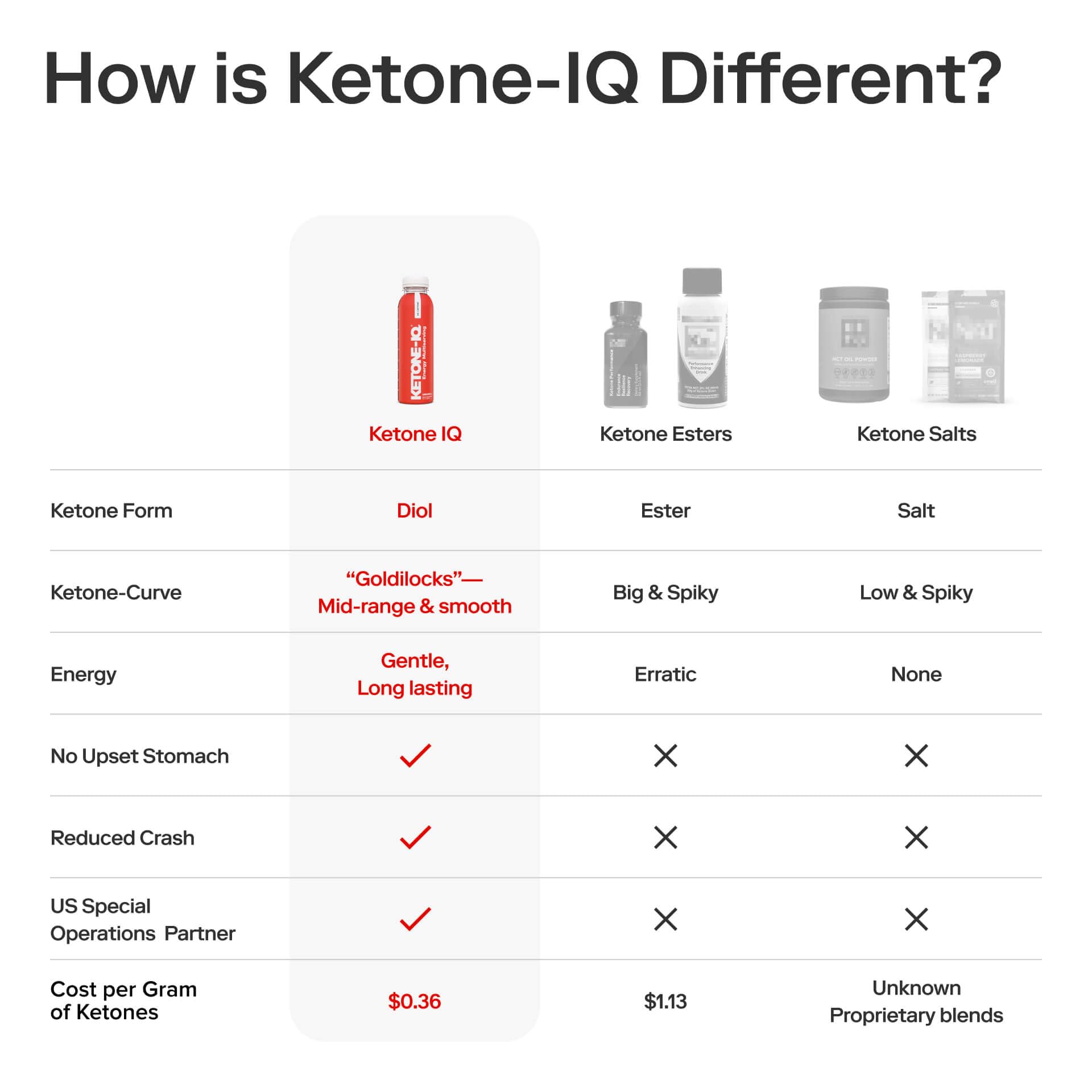 Ketone-IQ No Caffeine tub and measuring spoon for servings
