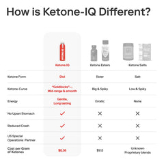Ketone-IQ No Caffeine tub and measuring spoon for servings