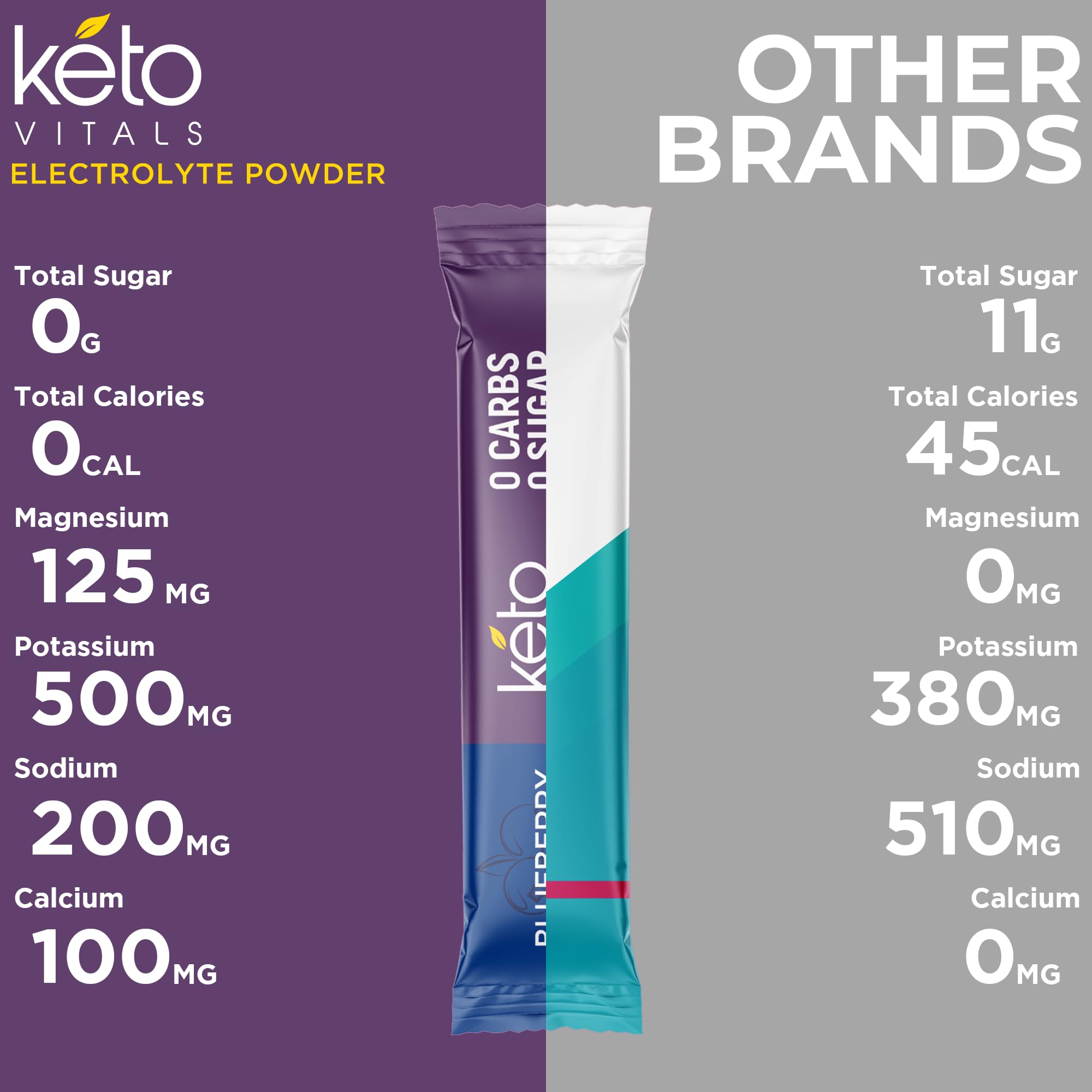 Ketovitals Cramp Defense blend for active days.
