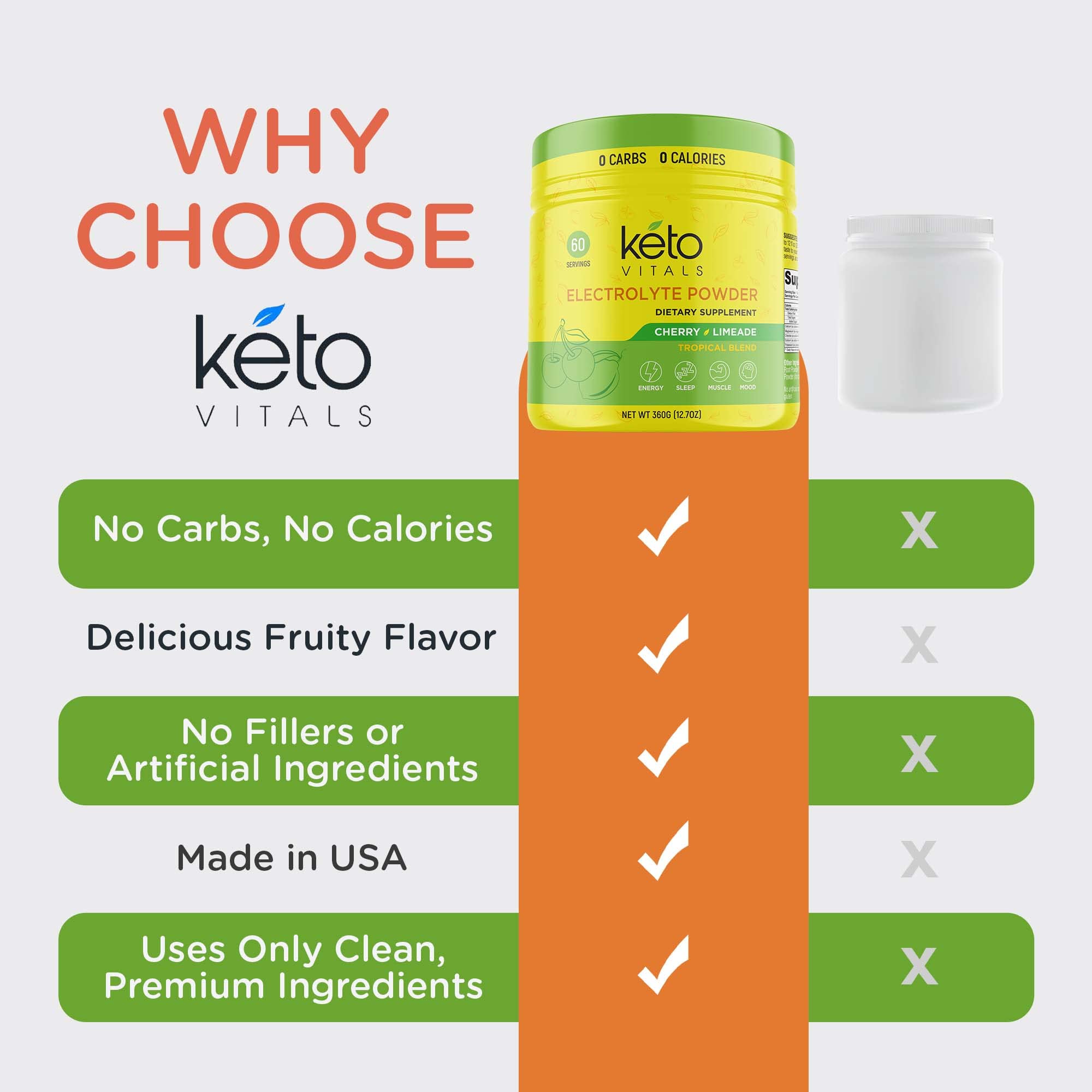 Keto Vitals Electrolytes mineral blend with potassium and magnesium for cramp defense