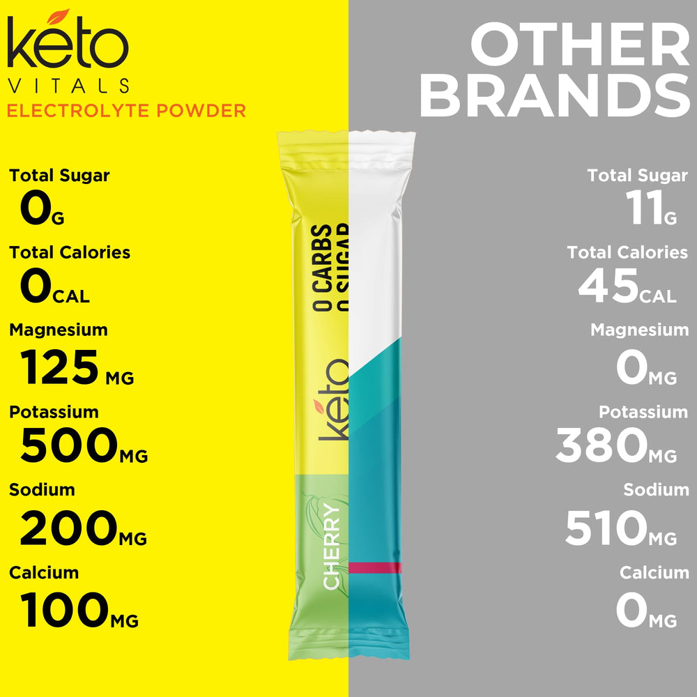 Keto Vitals sleep and energy recovery magnesium scene.