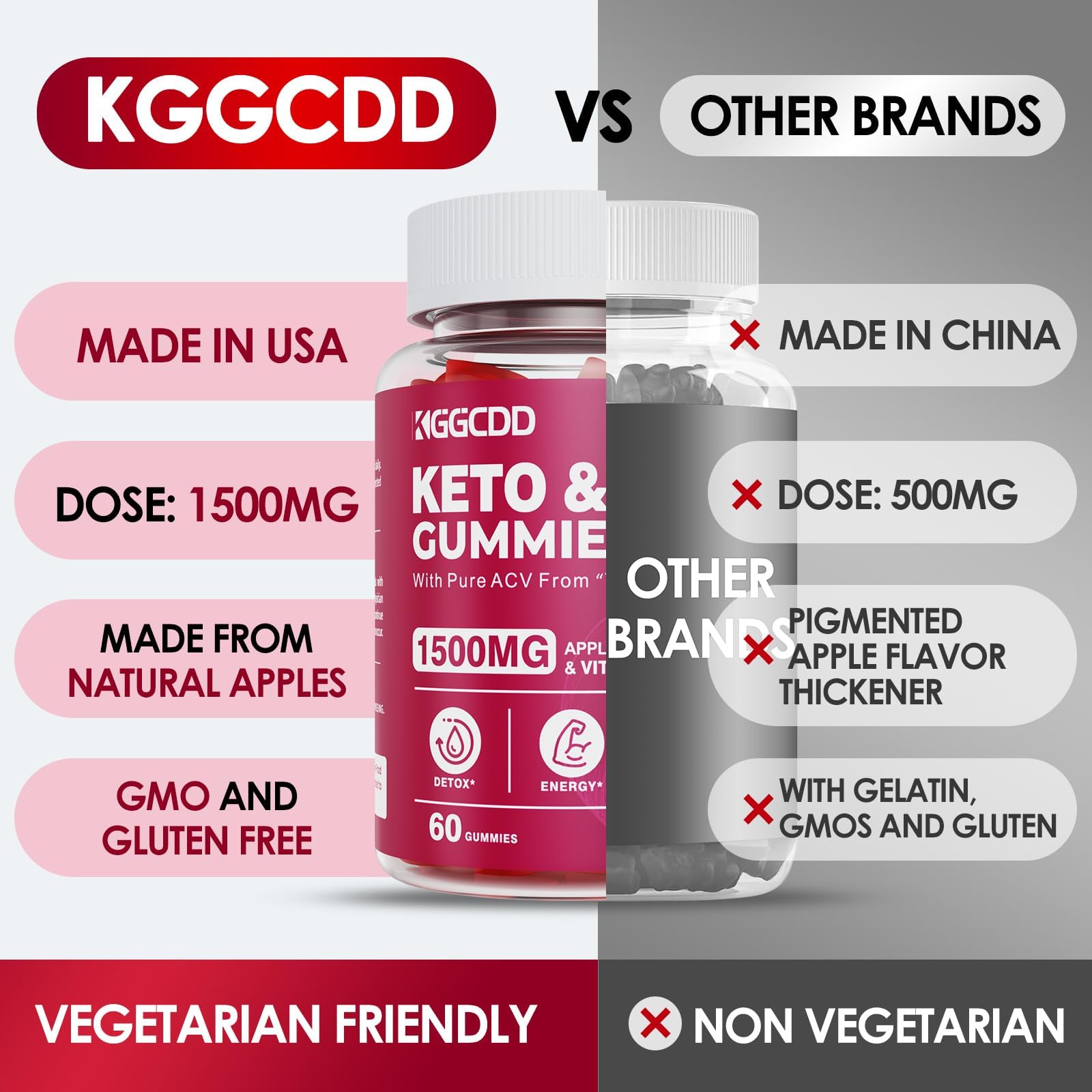 Beet juice powder and ingredients from KGGCDD highlight natural color and nutrient blend.