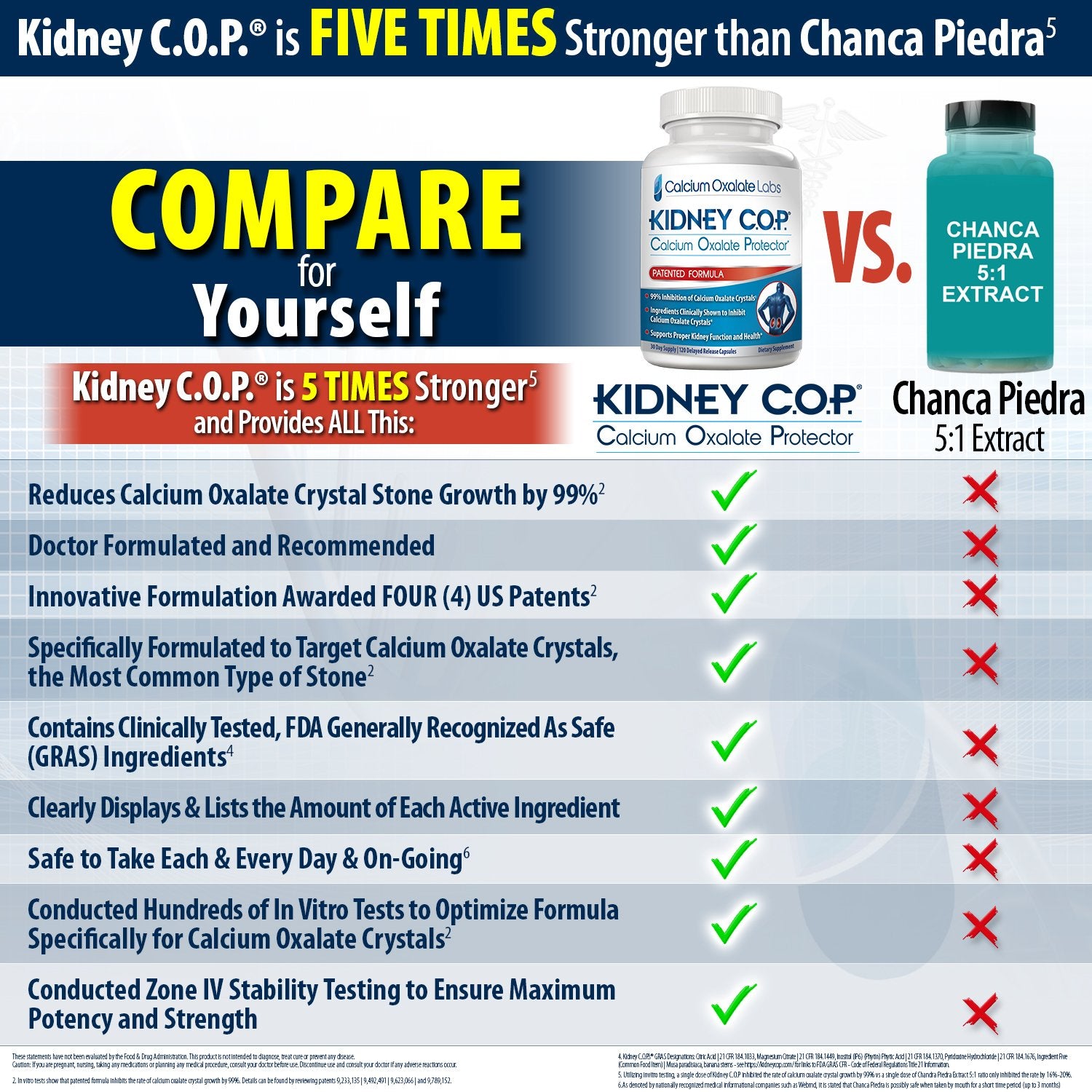 KIDNEY C.O.P. Calcium Oxalate Protector pack shot emphasizes multi-pack value and ongoing support.