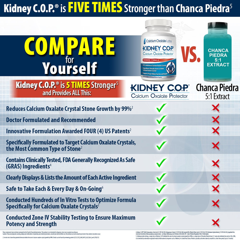 KIDNEY C.O.P. Calcium Oxalate Protector pack shot emphasizes multi-pack value and ongoing support.