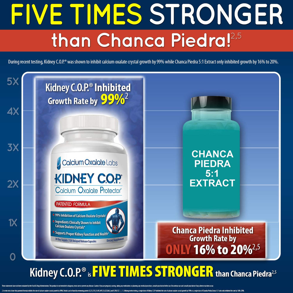 KIDNEY C.O.P. delayed-release capsules closeup emphasizes intestinal absorption