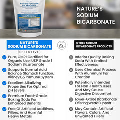 Aluminum-free baking soda powder jar from Kidney Restore for daily alkalizing use.